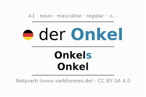 onkel englisch|declension onkel.